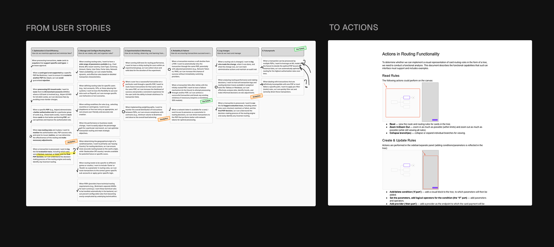 From user stories to actions